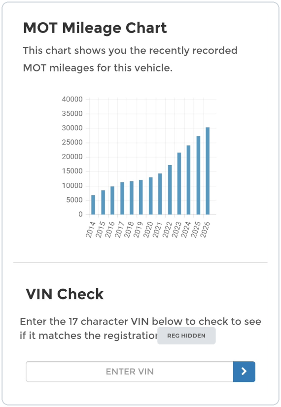Image of the report showing MOT Mileage Chart and VIN Check tool